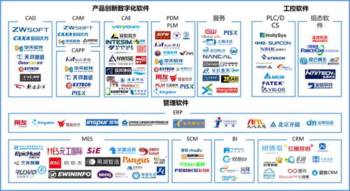重磅發(fā)布 2019-2020中國(guó)智能制造十大熱點(diǎn)應(yīng)用軟件服務(wù)