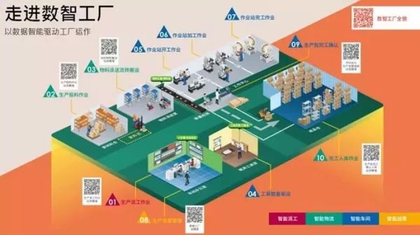 智造未來(lái) 鼎捷穩(wěn)敏雙態(tài)IT方案引領(lǐng)智能制造新潮