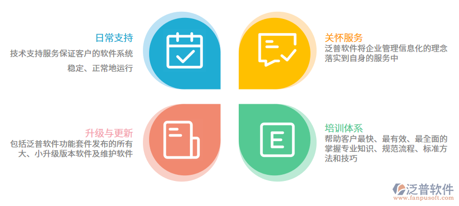 財(cái)務(wù)軟件的意義與應(yīng)用軟件服務(wù)